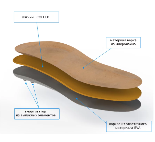 Стельки лечебно-профилактические детские TALUS "Спорт 20E" фото 1